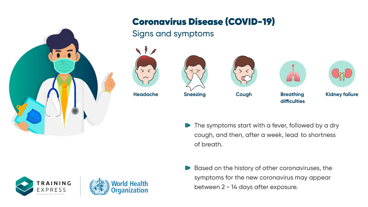 Coronavirus (COVID-19): Everything You Need to Know - Online Training Academy Coronavirus Disease COVID-19 Signs Symptoms