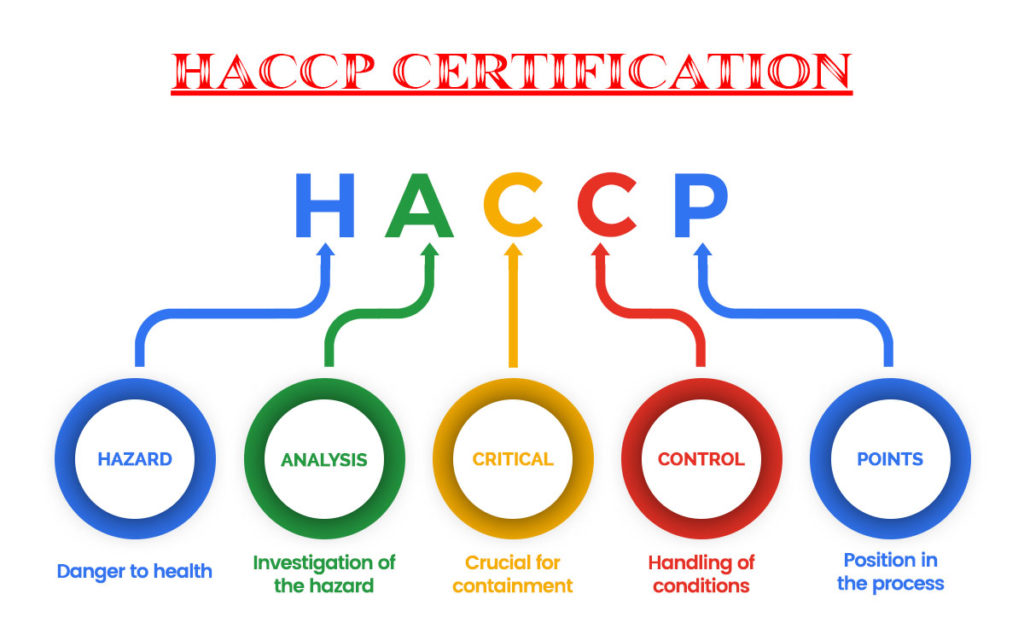 HACCP