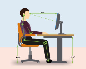 Office Ergonomics Interactive Training