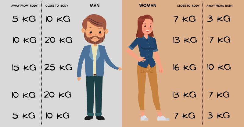 What-Is-the-Maximum-Weight-You-Can-Lift-at-Work