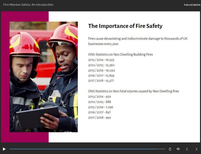The Importance of Fire Safety