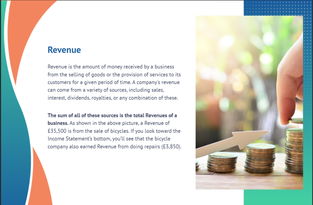 Compliance Risk Management and AML Training Revenue