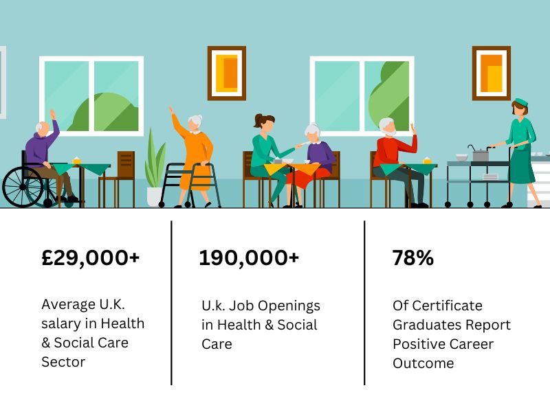 Health & Social Care UK Standards 5 in 1 Career Bundle