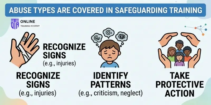 Abuse Are Covered in Safeguarding Training