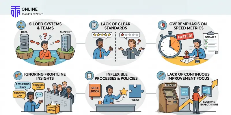 Customer Service Channels Building an Effective Channel Strategy