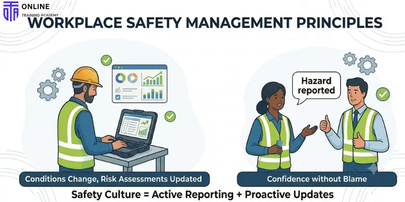 How OHS Works in Real UK Workplaces