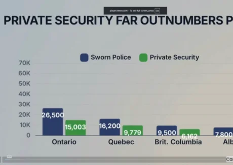 Sneak Peek of Security Guard Training Canada