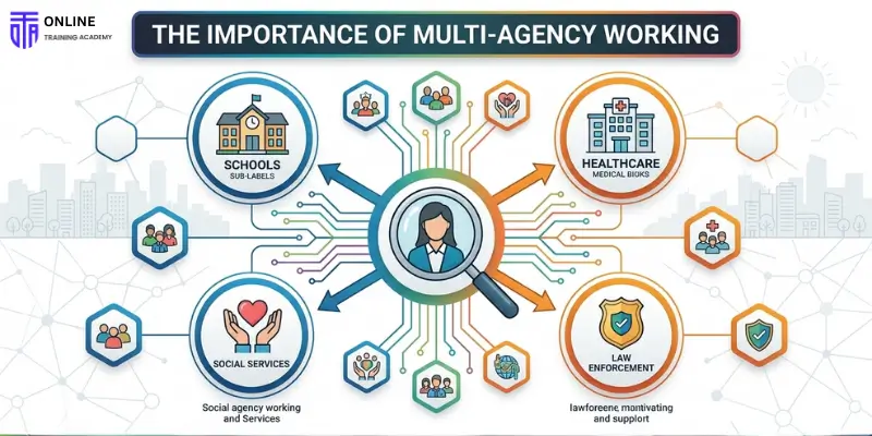 The Importance of Multi-Agency Working (1)