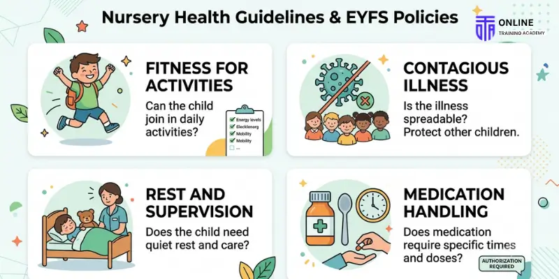 Nursery Policies and EYFS Health Guidance - Online Training Academy