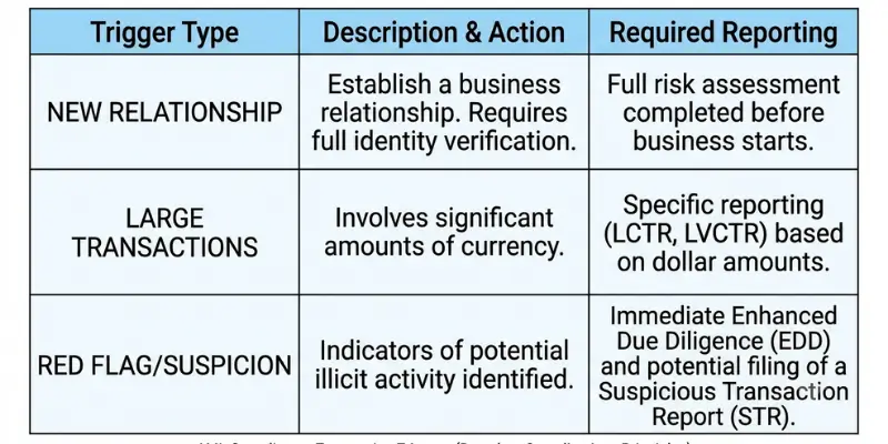 Quick Reference The Big Three Triggers