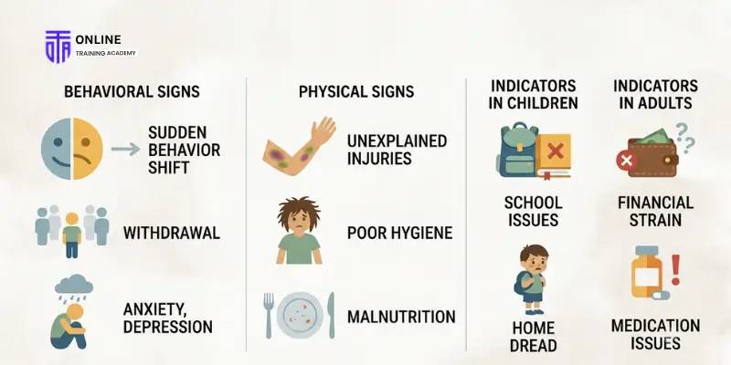 Recognising the Signs of Abuse or Neglect