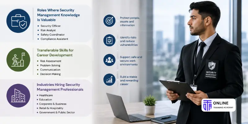 Career Opportunities Supported by Security Management Skills