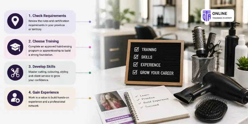 How Do You Start a Hairdressing Career in Canada