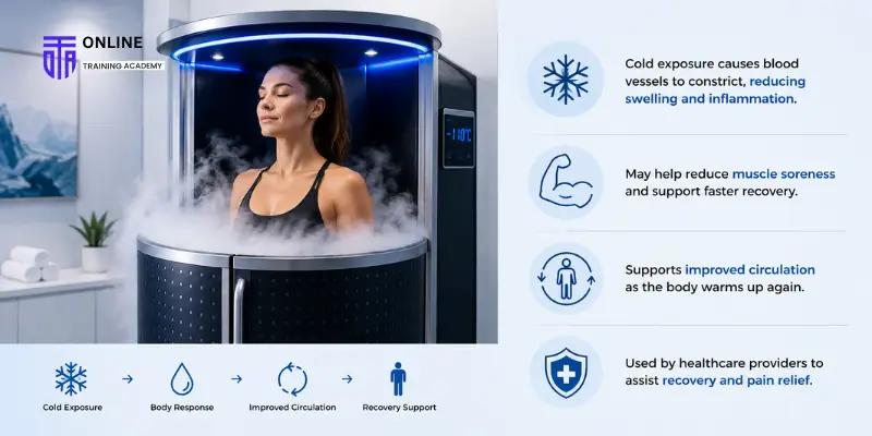 How Does Cryotherapy Work to Support Recovery - Online Training Academy