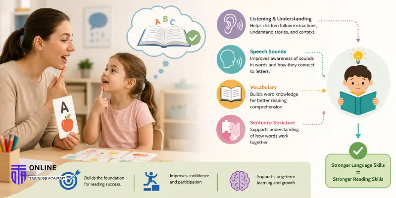 How Does Speech and Language Therapy (Literacy and Language Development) Build Reading Skills