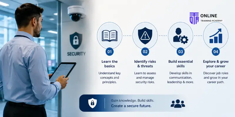 How to Start a Career in Security Management A Beginner’s Roadmap