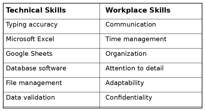 Technical Workplace Skills Table - Online Training Academy
