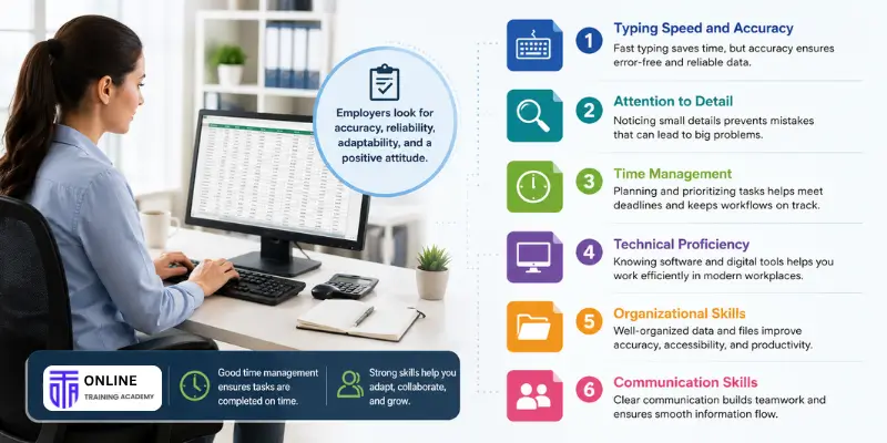 The 6 Essential Skills Employers Expect Every Data Entry Administrator to Have - Online Training Academy
