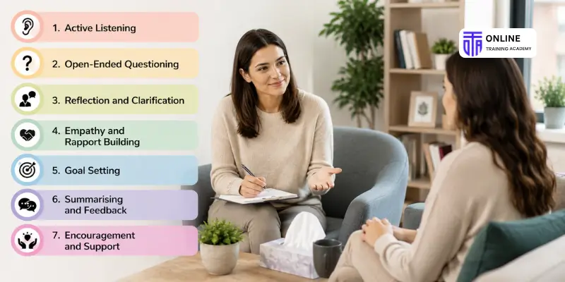 What Are the 7 Types of Counselling Techniques - Online Training Academy