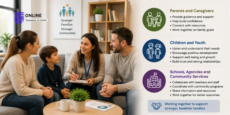 Who Does a Family Support Worker Work With