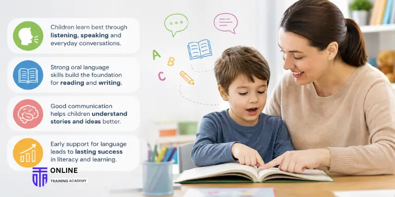 Why Are Speech, Language, and Literacy Closely Connected